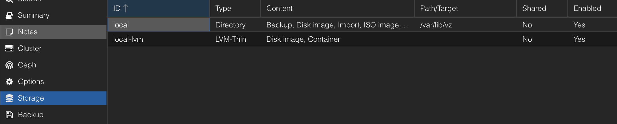 proxmox storage permissions